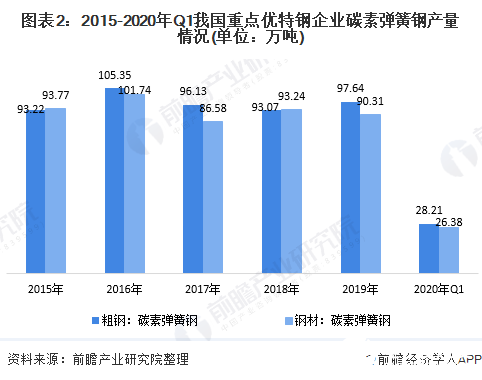 汽车弹簧制造