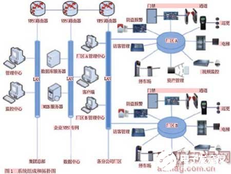 电子巡更系统的组成和功能,电子巡更系统的组成和功能全面解读说明——运动版95.27.78,科学研究解析说明_AP92.61.27