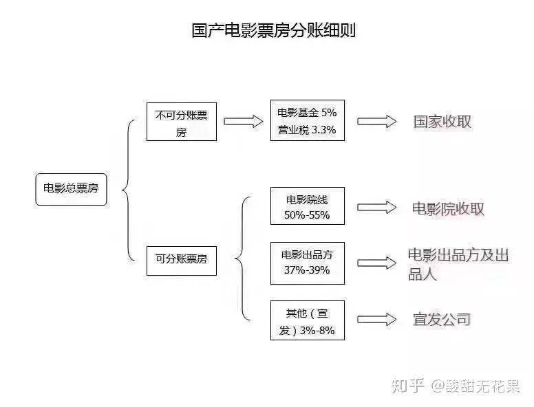 商品包括哪些内容