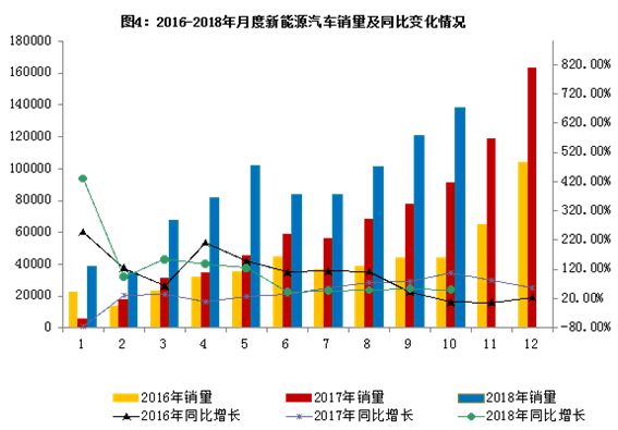 卤素灯管属于什么垃圾