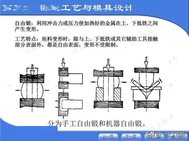 安装脚踏阀的安装视频