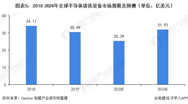 生物仪器专业咋样,生物仪器专业的现状与发展趋势，科学化方案实施的探讨（基于WearOS 91.44.37）,深层策略执行数据_试用版46.79.31