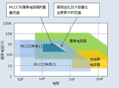 填料的概念