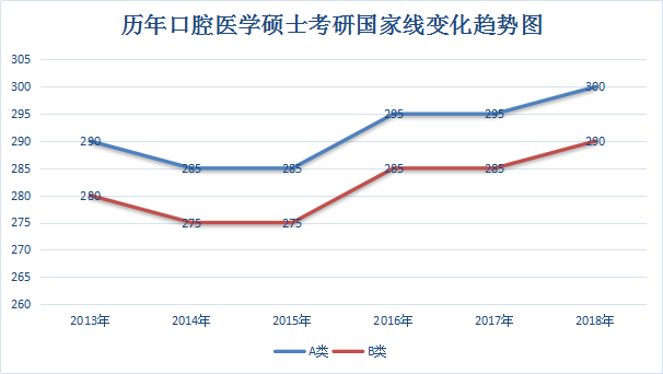 口腔医学考研院校排名