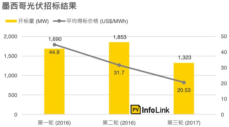 打蛋器市场分析需求,打蛋器市场分析与需求解析，实践解析说明及未来展望,全面数据策略实施_Console21.24.50