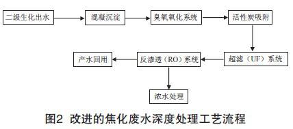 焦化装煤车结构