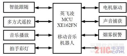 舞台机械行业,舞台机械行业安全性策略解析,持久性策略设计_Mixed81.89.74