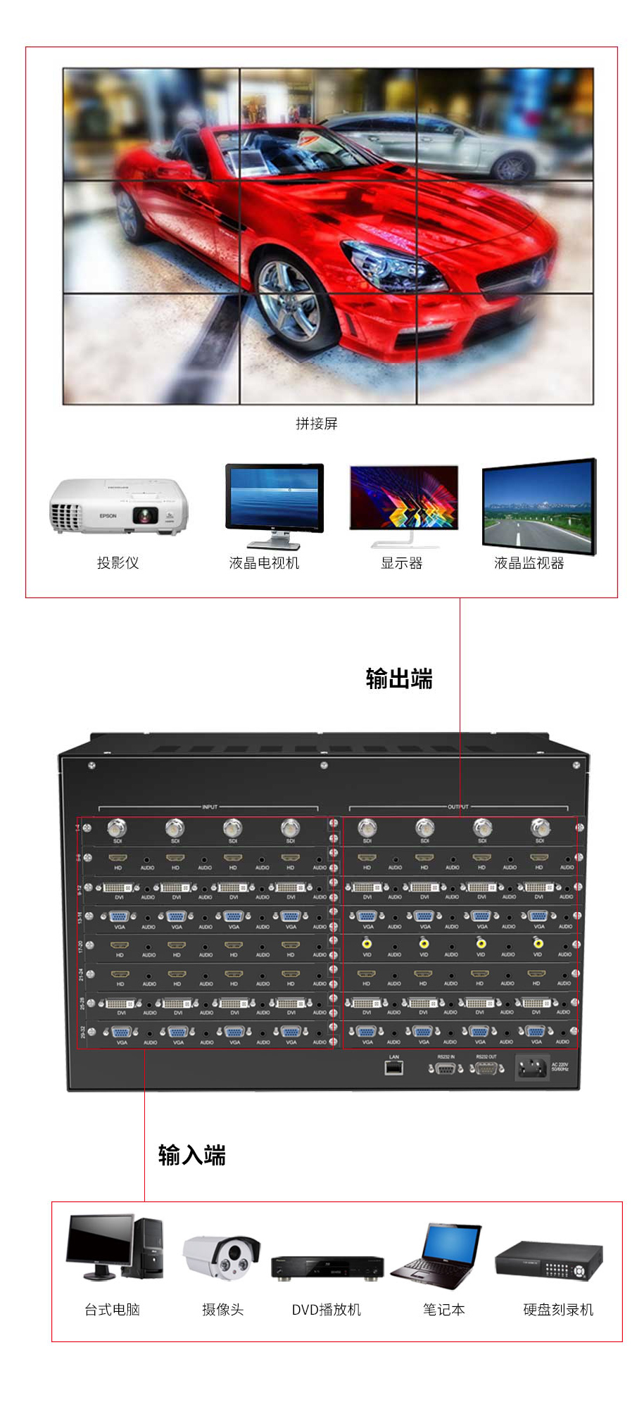 电视机与矩阵切换器如何操作的