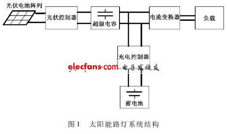 太阳能充电器电路的设计与制作