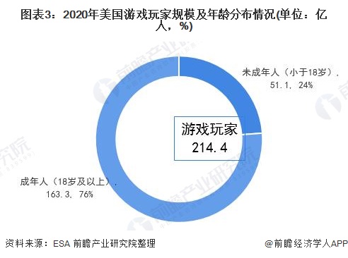 游戏对国家经济的影响