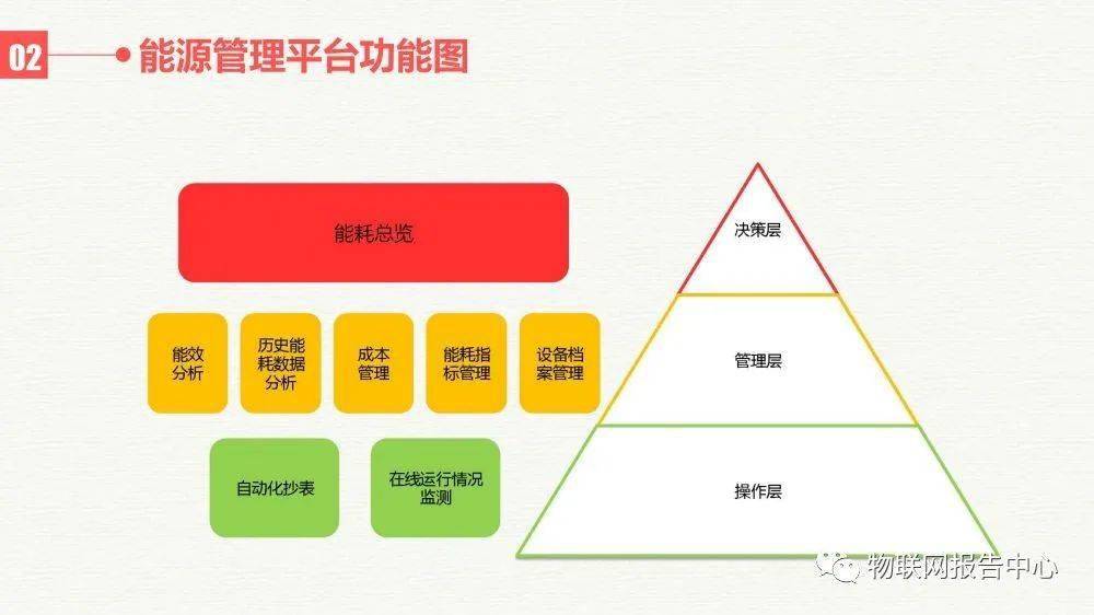 口罩废物再利用