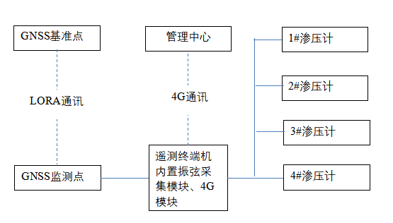 气流干燥器流程图,气流干燥器流程图与精细方案实施LT25.48.85，技术细节与操作指南,数据驱动计划解析_Prime42.37.89