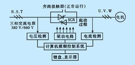 工业橡胶油的成分及作用