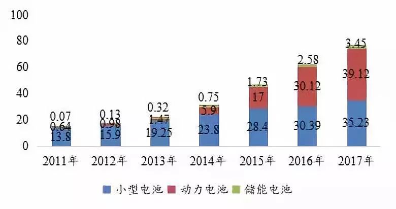 复合材料锂电池,复合材料锂电池与数据整合实施的未来，轻量级技术的探索与挑战,实地验证执行数据_冒险款40.70.56