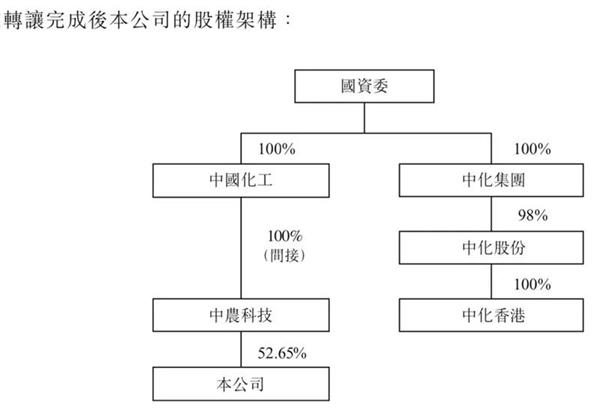 化肥中钾的检测方法