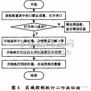 风机通讯协议