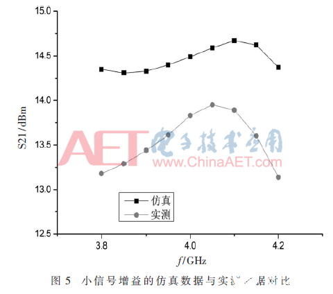 调频功率放大器