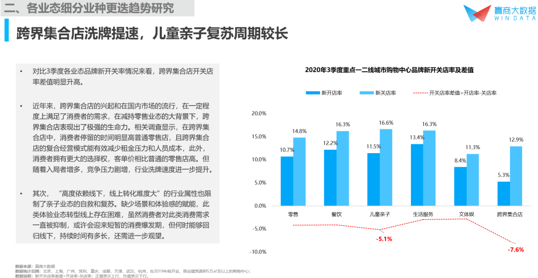 减肥的好的方法有哪些