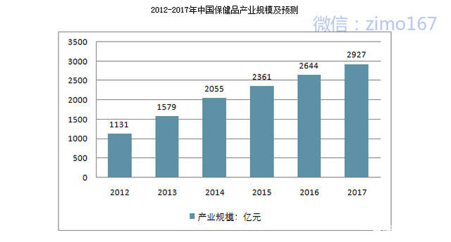 性保健品批发市场在哪里啊?