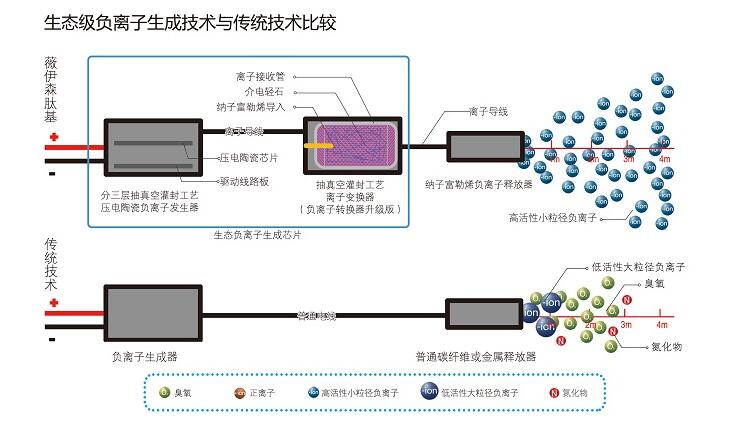 空气净化装置的作用