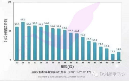 妇科医院广告