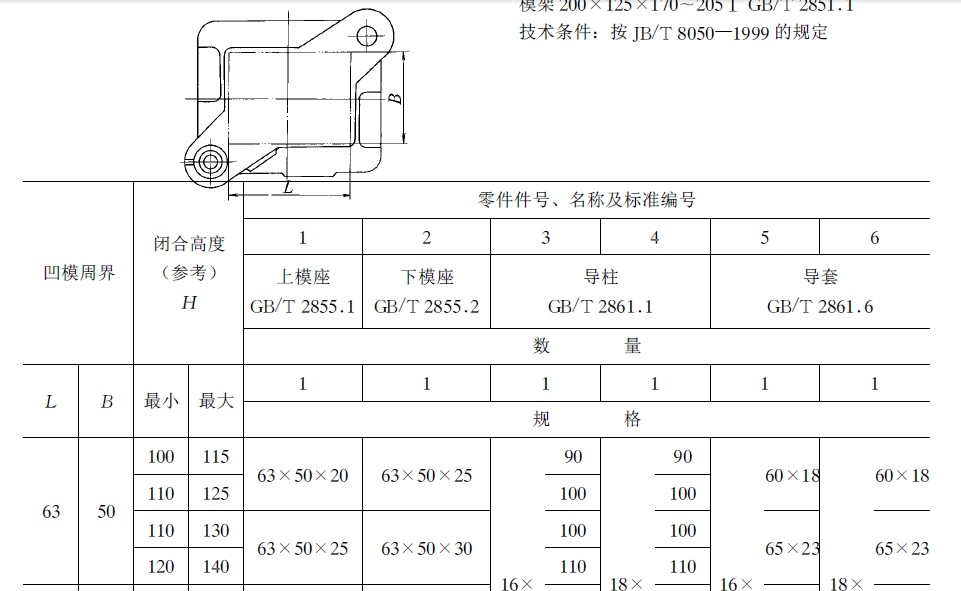 分度头型号大小哪不一样?