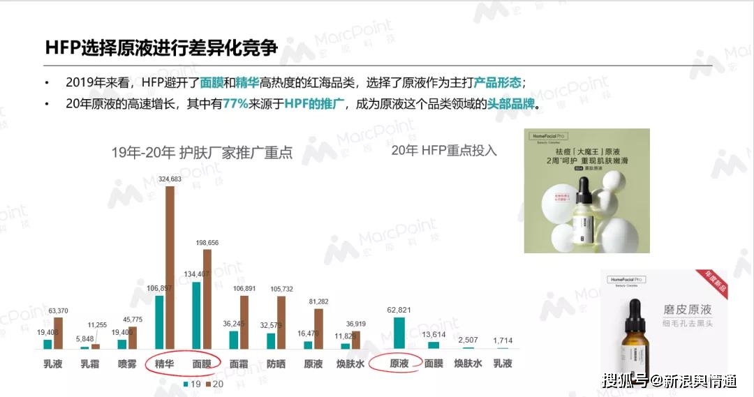 减肥产品销量第一名