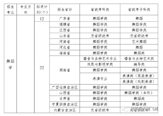 器乐表演专业的介绍