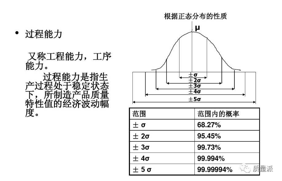 焊割炬使用顺序