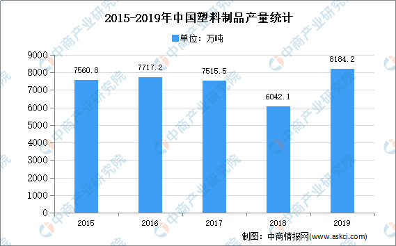 塑料制品厂联系方式