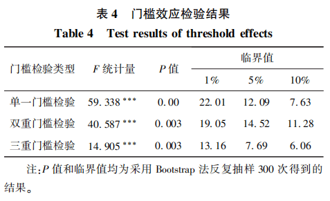 体育在经济增长中的作用有哪几种形式