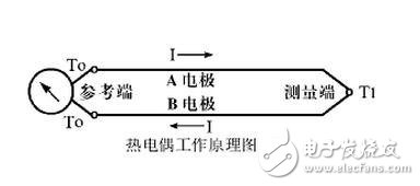 燃气热电偶工作原理