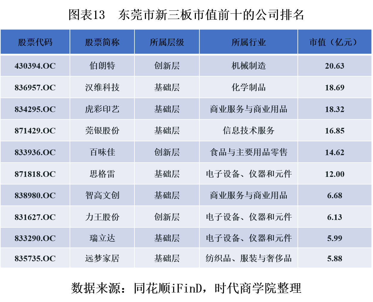 东莞做试管最好的医院排名