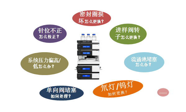 使用自动进样器需要注意的问题