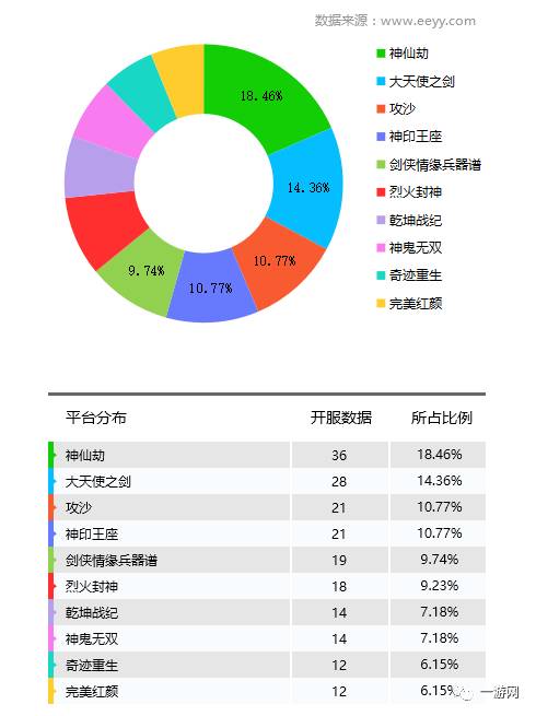 游戏和十