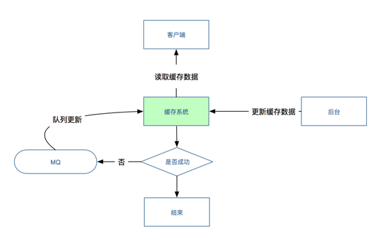 单机多用户与模块化接口的关系,单机多用户与模块化接口的关系，专业评估解析（进阶款23.14.42）,专业解析说明_YE版75.28.64