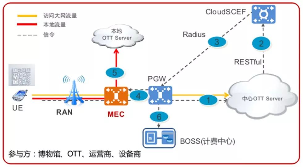 酶传感器ppt,酶传感器PPT，定义、深入研究与解释,深入数据执行解析_8K75.66.93