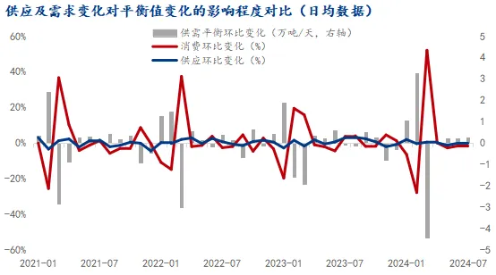 美联储降息与加息的区别