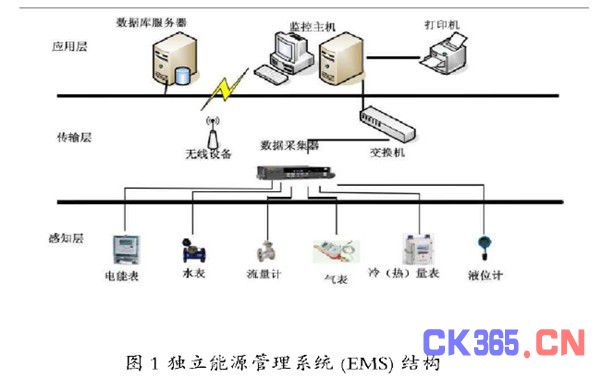 传感器和测控技术有什么关系