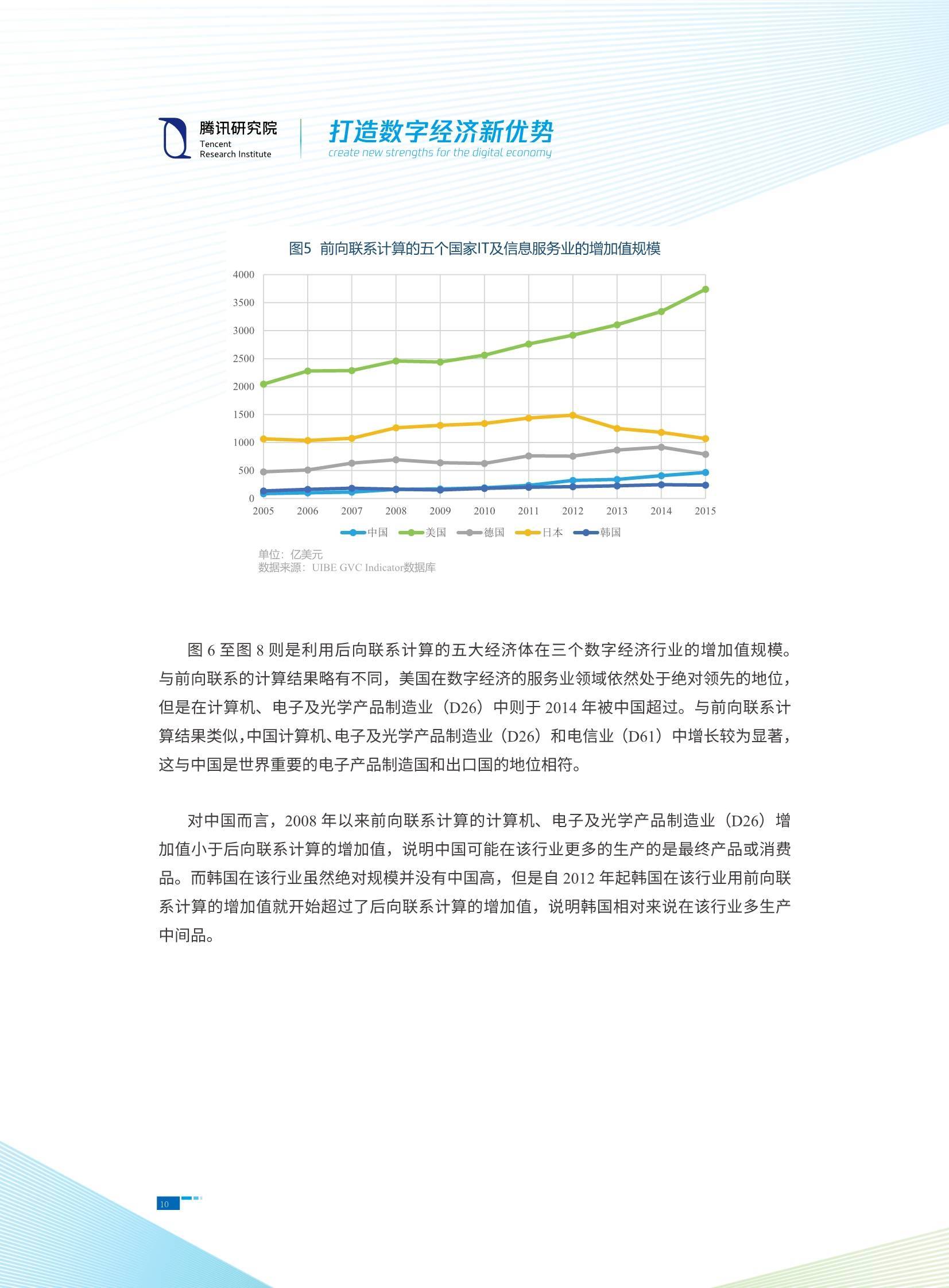 抗静电剂的应用