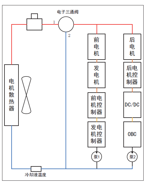 电动玩具工作原理