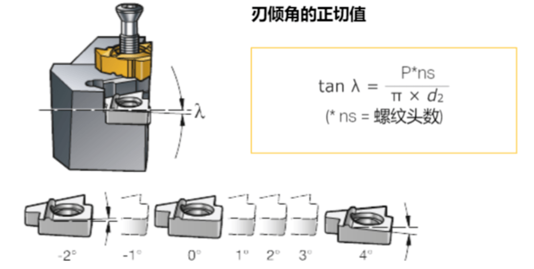 笔加工设备