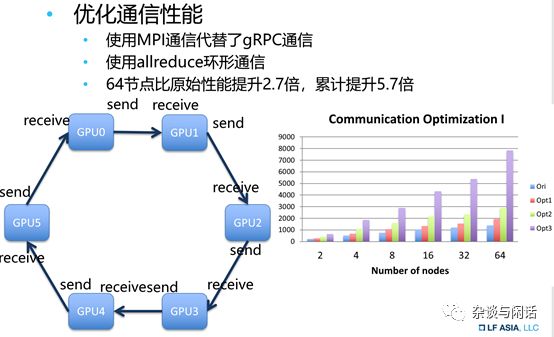 二手网线生产设备