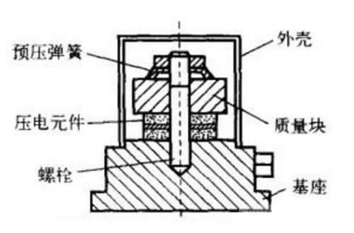 过滤材料与马克笔画面具的关系