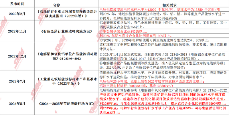 导电涂料配方体系