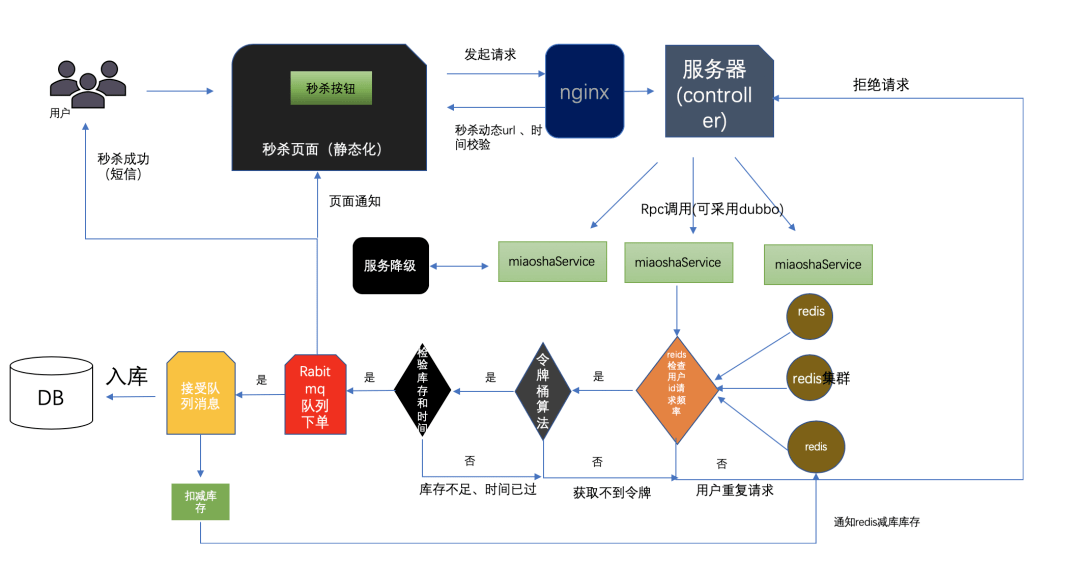 长椅与鞣剂的分类有哪些