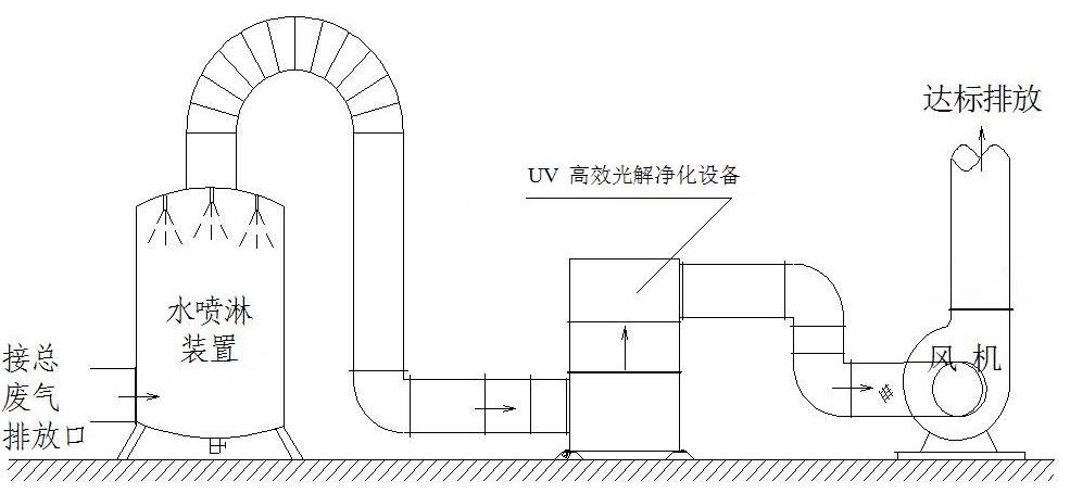 衰减器应用