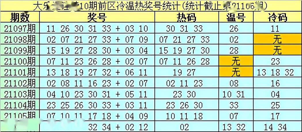 2021澳门开奖结果开奖记录_查看去年01期开什么