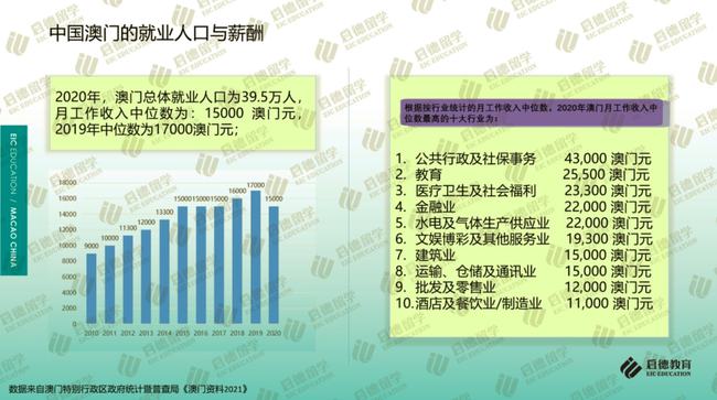 2020年澳门码资料最准的资料