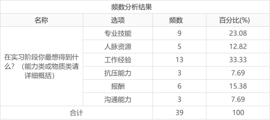 澳门彩135期开奖结果